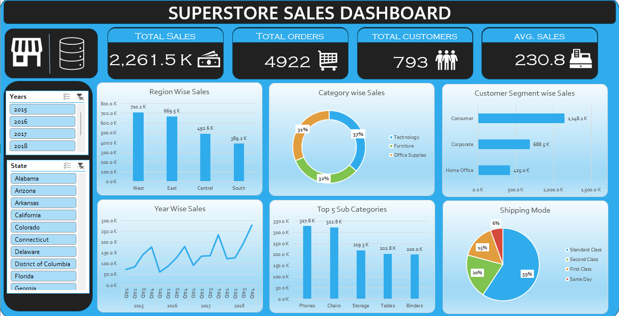 Superstore Dashboard